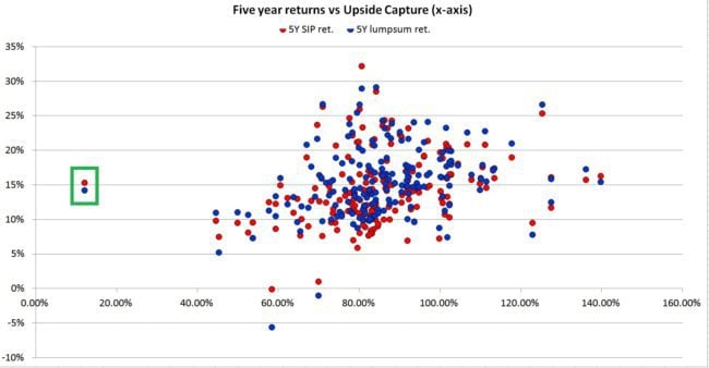 upside-capture-ratio-mutual-funds-5y