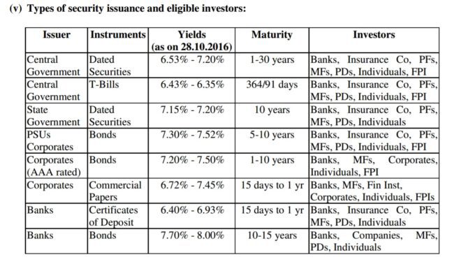 mutual-fund-fixed-maturity-plans-fmp-3