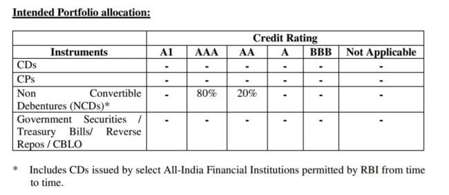 mutual-fund-fixed-maturity-plans-fmp-4