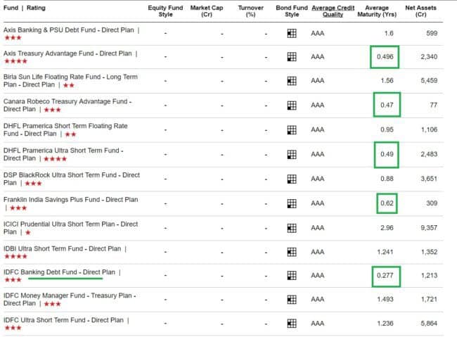 ultra-short-term-fund-4