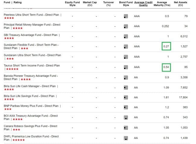 ultra-short-term-fund-6