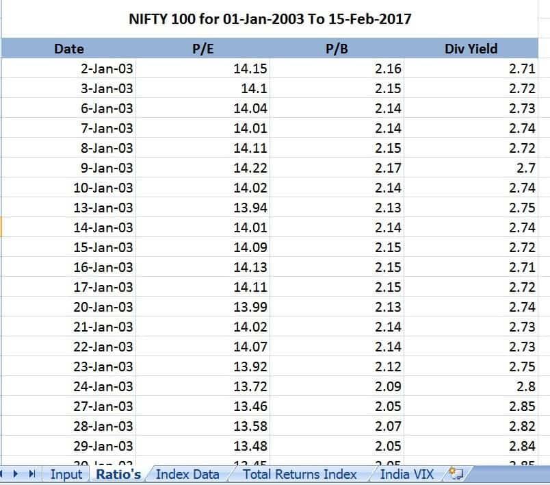 Nse 500 Historical Data Informacionpublica svet gob gt