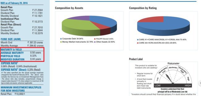 Franklin India Savings Plus Fund