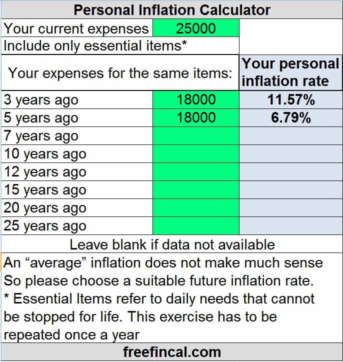 personal-inflation-calculator