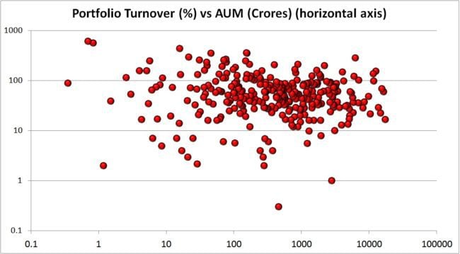 turnover rate meaning mutual funds