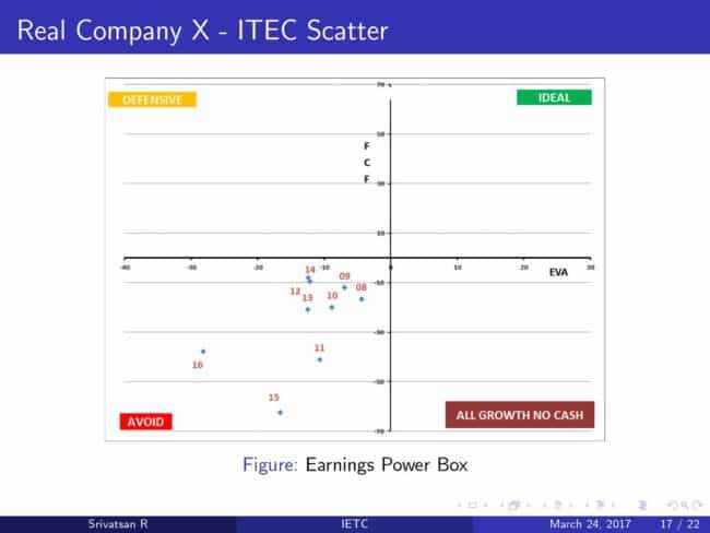 slide 17: It’s Earnings That Count: Can you identify the next Satyam?