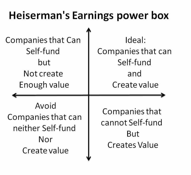 Hewitt Heiserman Jr.’s Earnings Power Box: plot of Defensive EPS (earnings per share) vs Enterprising EPSf 