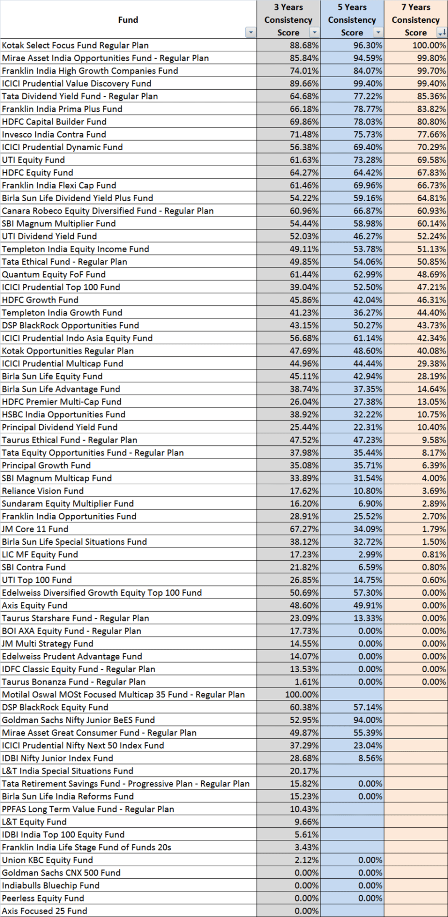 Nifty Next 50: The Benchmark Index That No Mutual Fund Would Touch?!