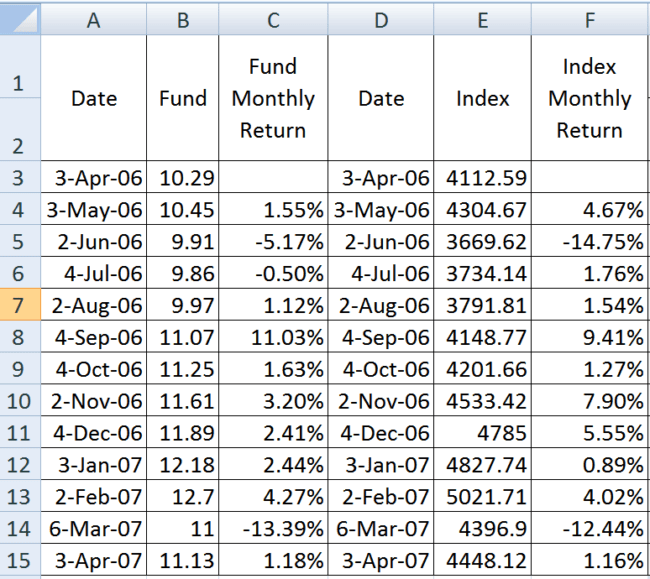 an-introduction-to-downside-and-upside-capture-ratios