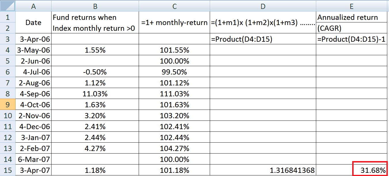 An introduction to Downside and Upside Capture Ratios