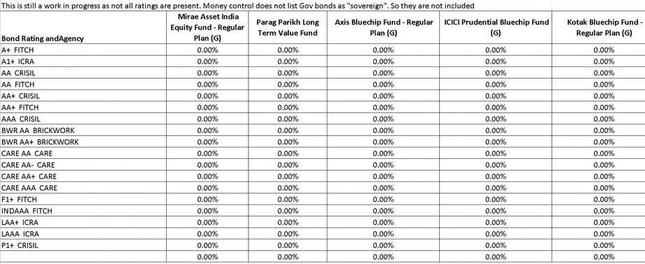 mutual fund portfolio overlap tool screenshot bond rating comparison page