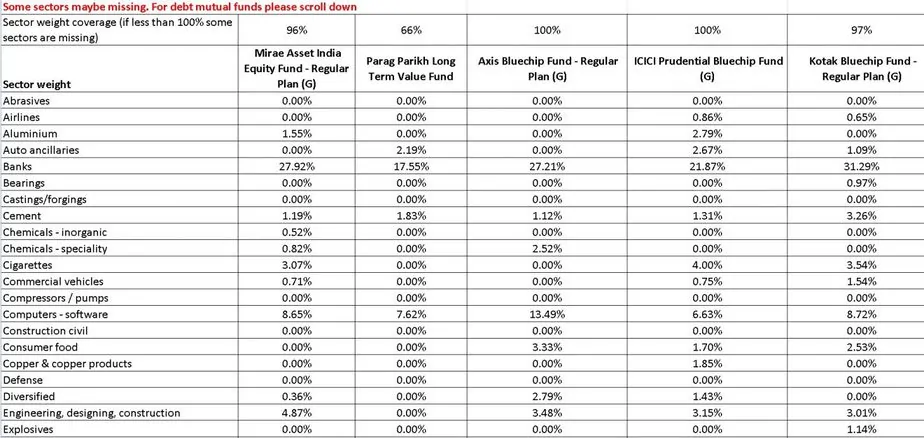 mutual fund portfolio overlap tool screenshot sector comparison