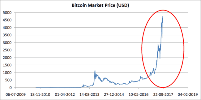 is bitcoin mining a ponzi scheme