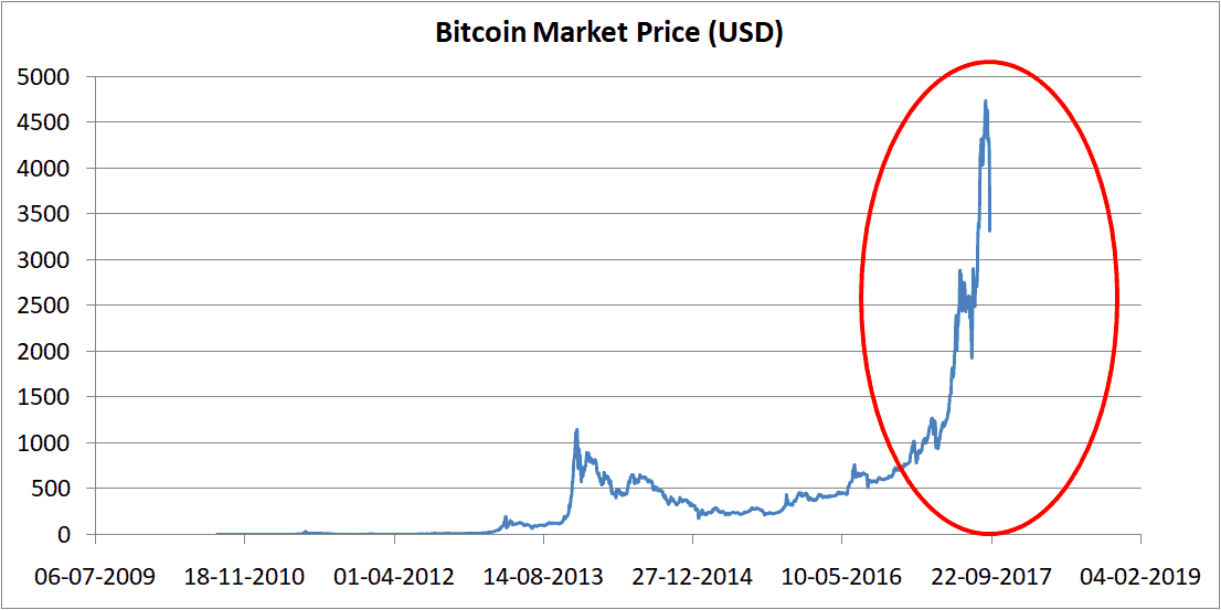 Pyramid scheme bitcoin газпром обмен валюты курс доллара на сегодня