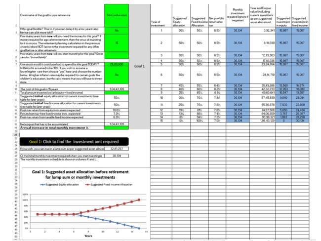 Freefincal Robo advisory Template goals A