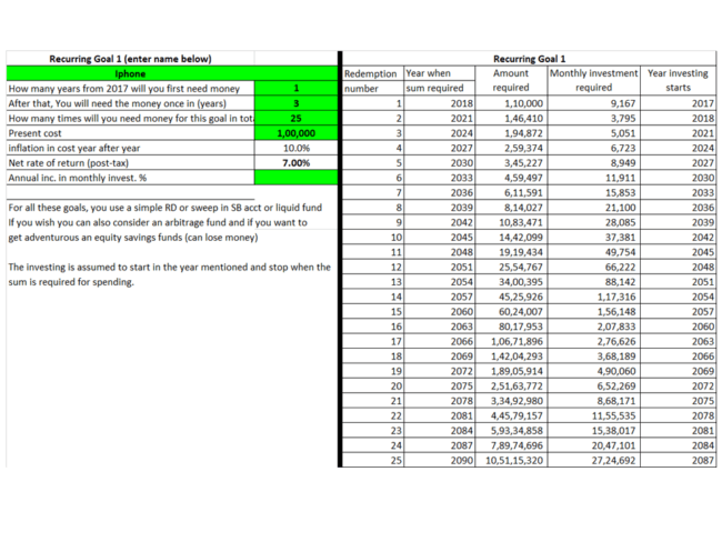 Freefincal Robo advisory Template goals B