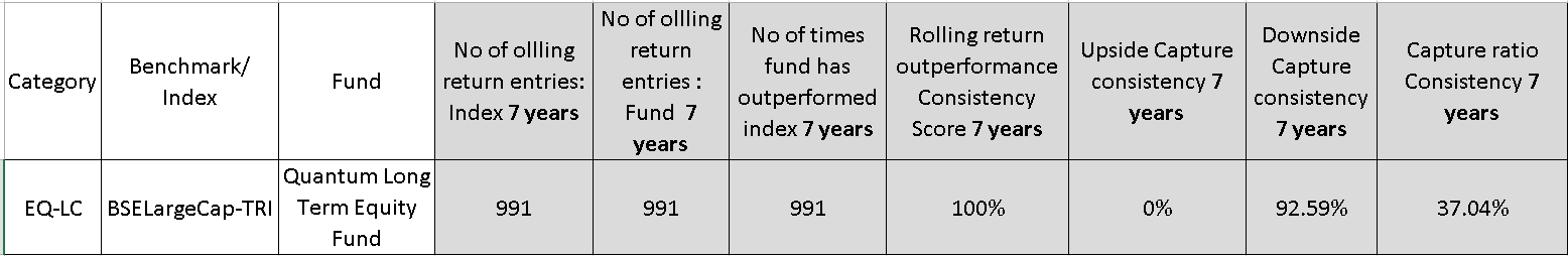 A small snapshot of rolling return entires in the equity mutual fund screener