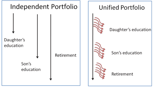 independent portfolio