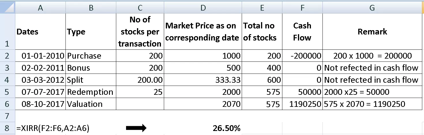Stock split XIRR Calculation