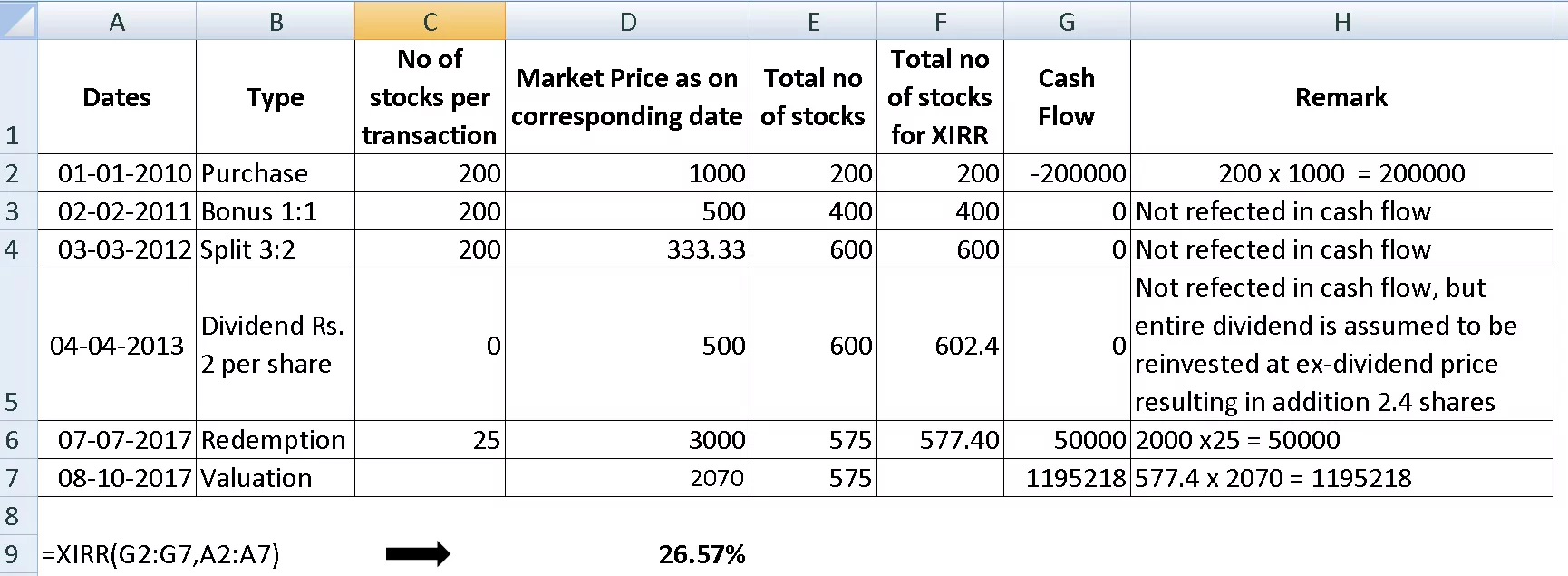 Stock dividends XIRR Calculation