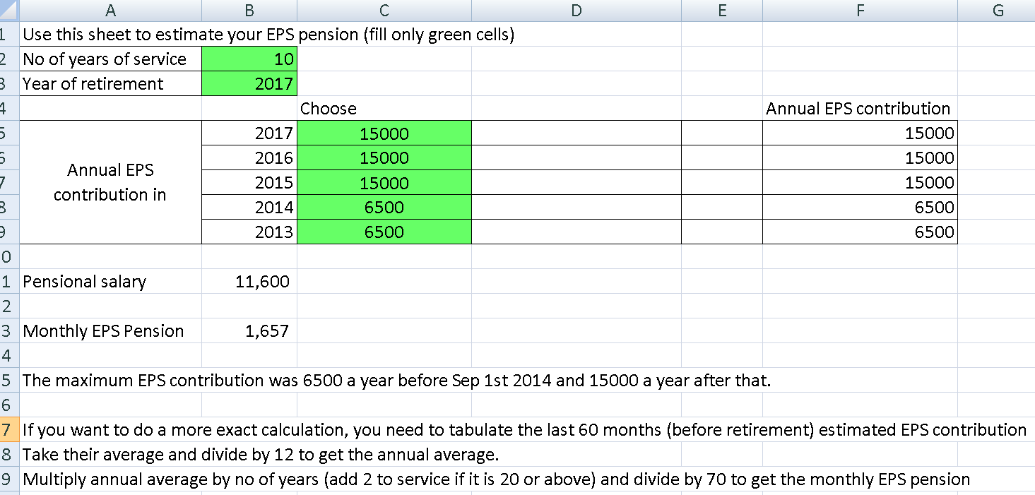 2016 Retirement Contribution Limits Chart