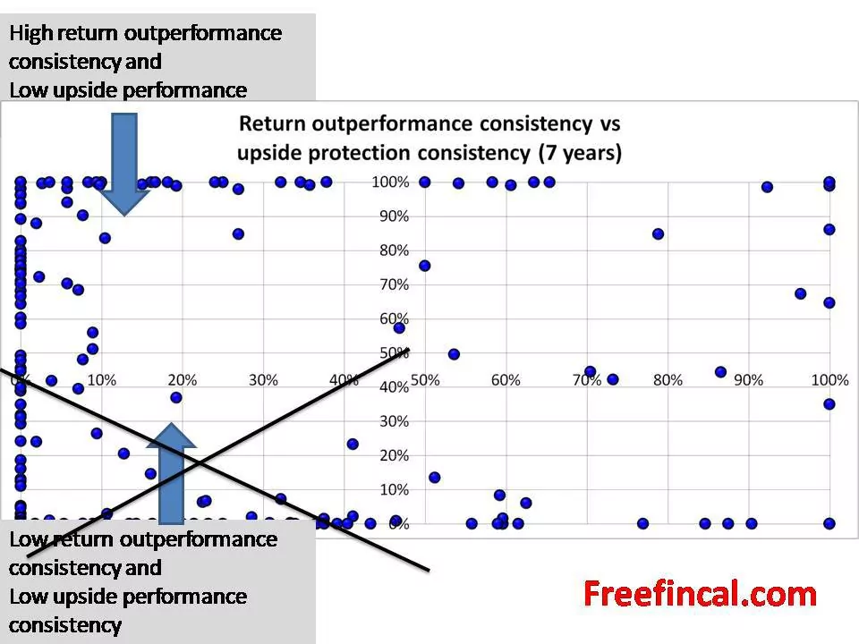 mutual fund downside protection vs rolling return outperformance