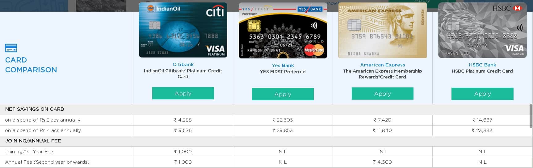 Credit Card Selection In India: card comparison chart part 1 showing fees