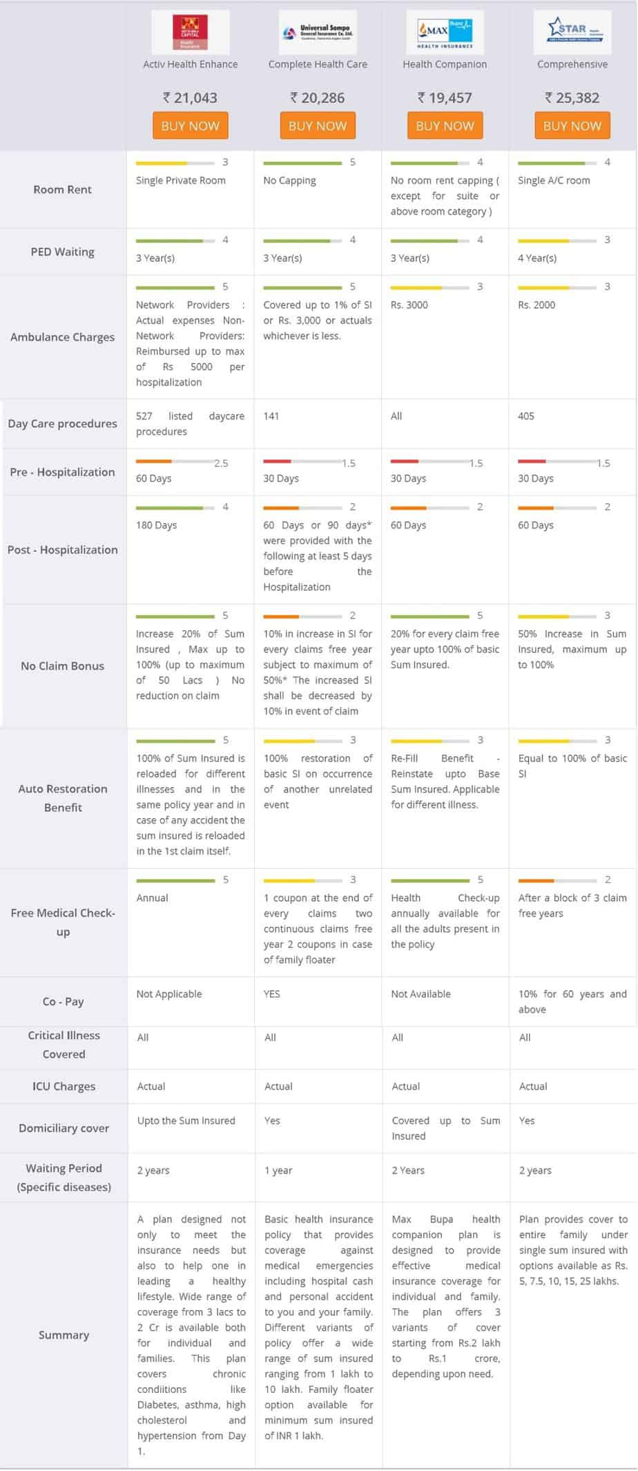 How I selected a health insurance policy