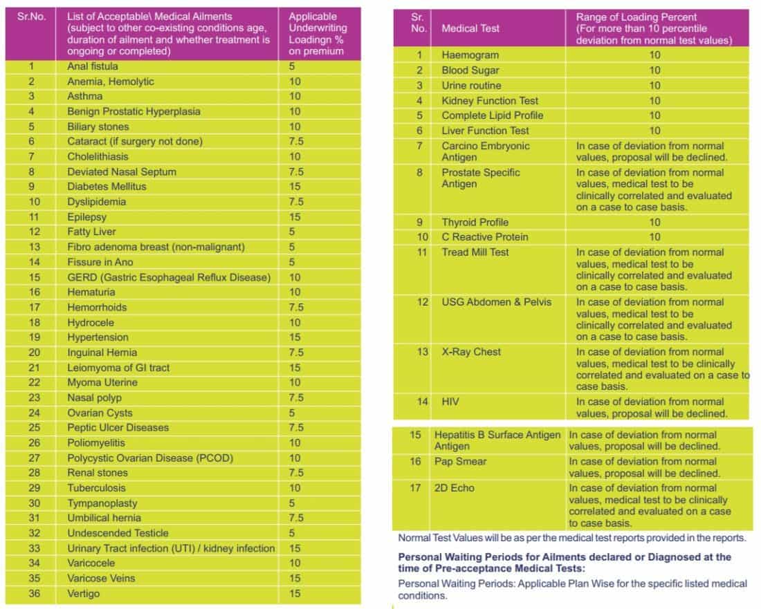 Building a health insurance comparison chart + Cigna TTK