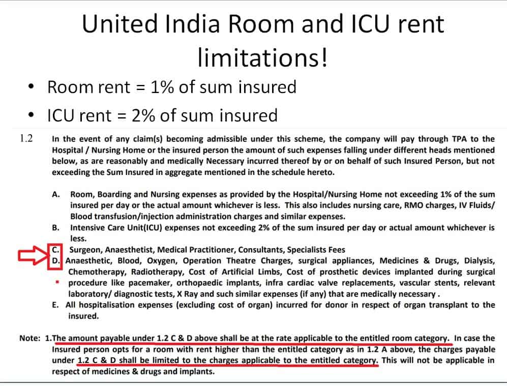United India Platinum Health Insurance Room rent sum limits regiulations