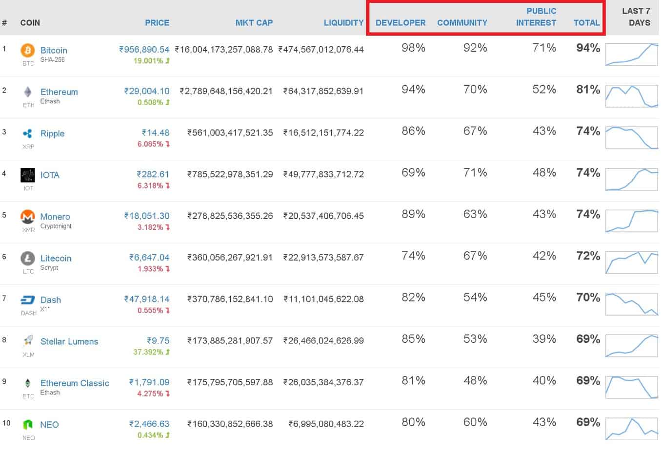 Cryptocurrency List Price In India : XLM Stellar Lumens Cryptocurrency Price Prediction. $XLM ... : Wazirx wazirx tops the list because of its tremendous success in just two years.