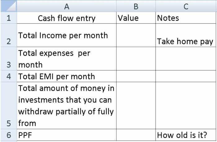 How to close your loans and live debt-free with a cash flow ilst