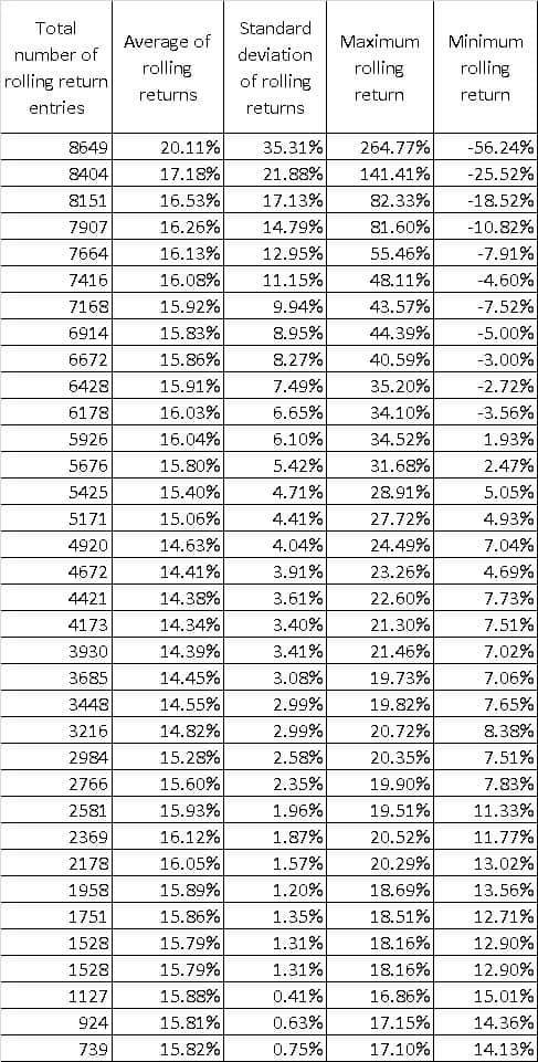 Sensex Long Term Chart