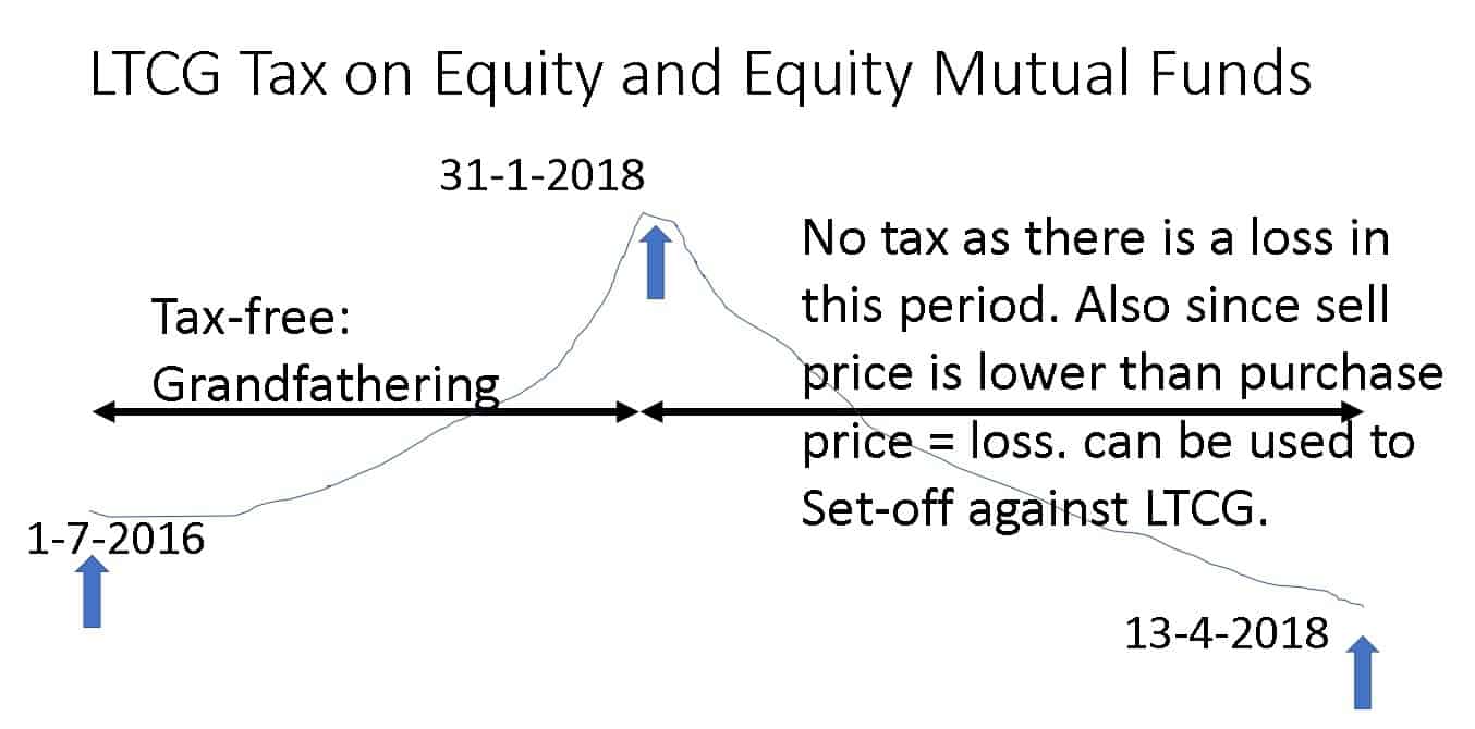 Equity-LTCG-tax-with-grandfathering-example-3