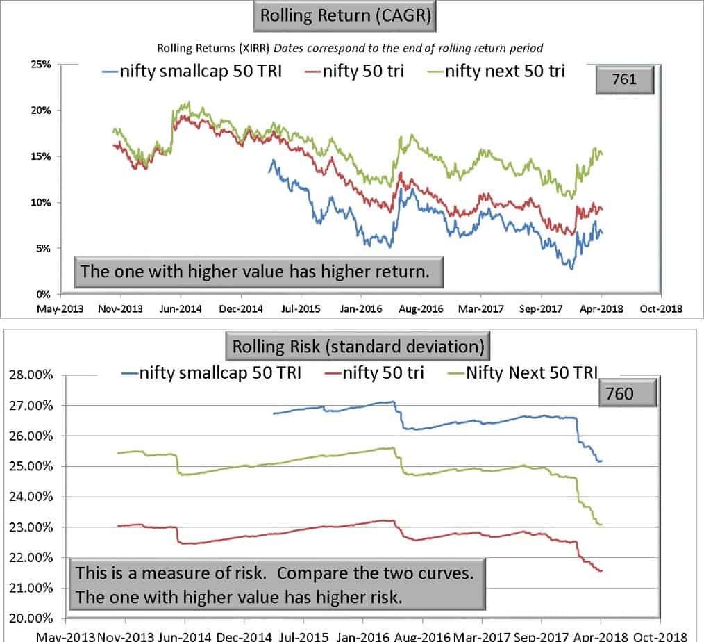 Nifty Smallcap 250 Index Chart