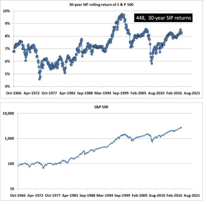 How the fate of your mutual fund SIPs is decided by 