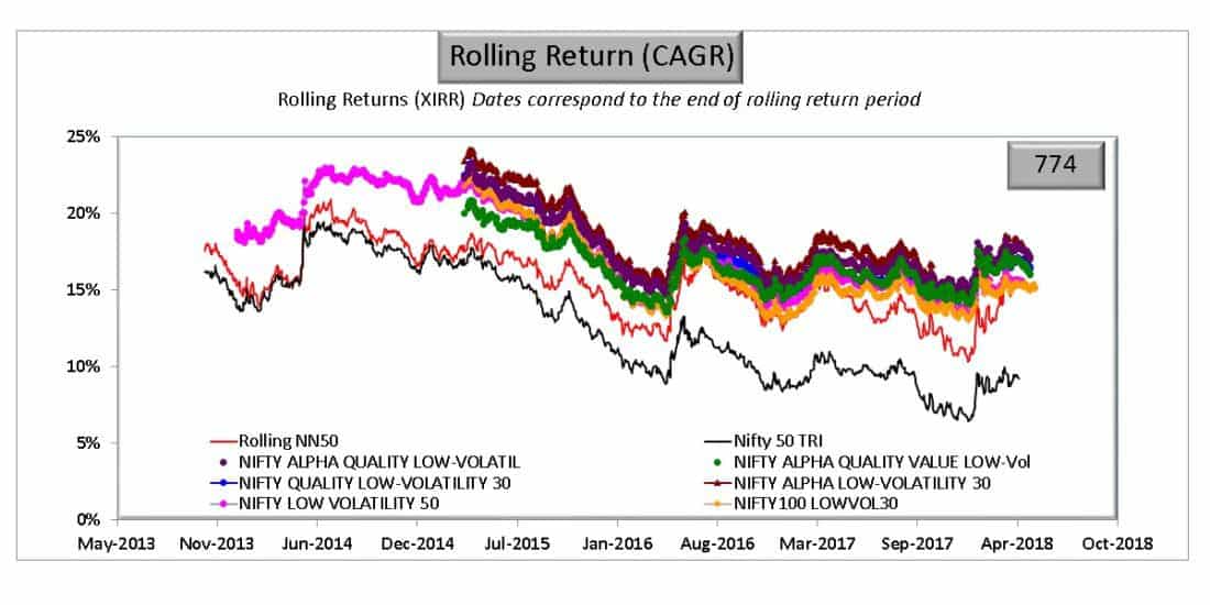 Picking Stocks With Low Volatility A simple, but effective strategy?