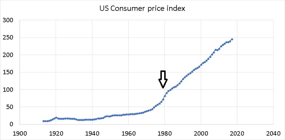 Petrol Price In India Chart 5 Years