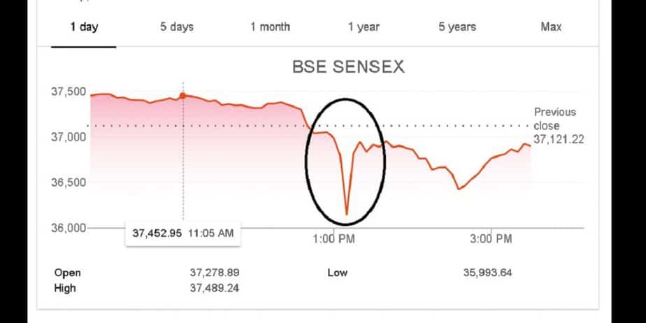 What Is The Difference Between Risk And Volatility What Is The Difference Between Risk And Volatility