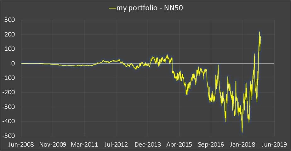 Retirement portfolio minus Nifty Next 50