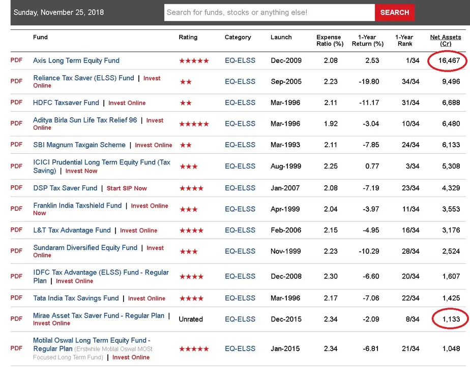 list of ELSS mutual funds with their AUM