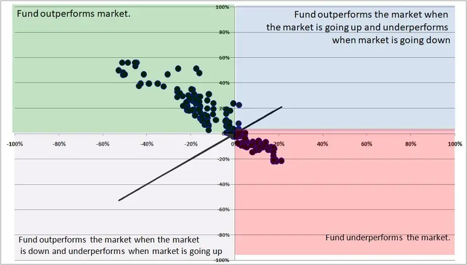 Mirae Tax Saver vs Nifty 200 TRI Fingerprint analysis