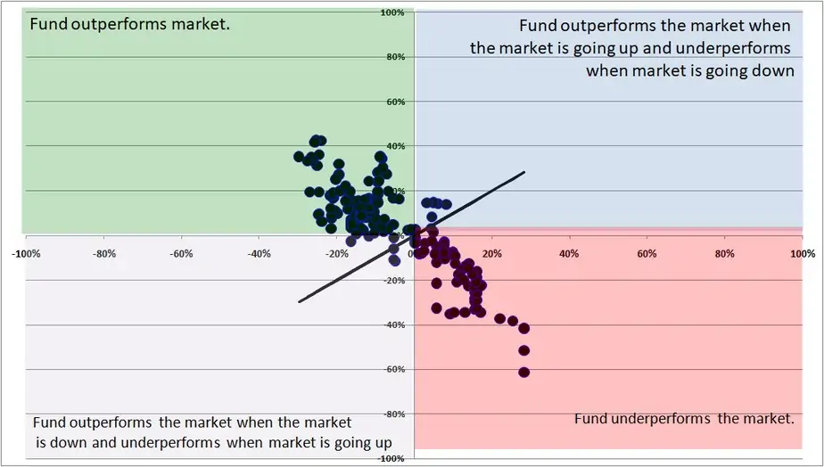 Axis long term equity vs NIfty 200 TRI fingerprint analysis