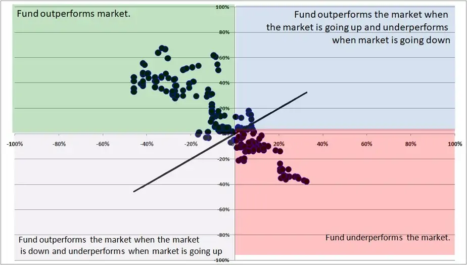 Mirae Asset Tax Saver  vs Axis Long Term Equity (since Dec 2015) fingerprint analysis