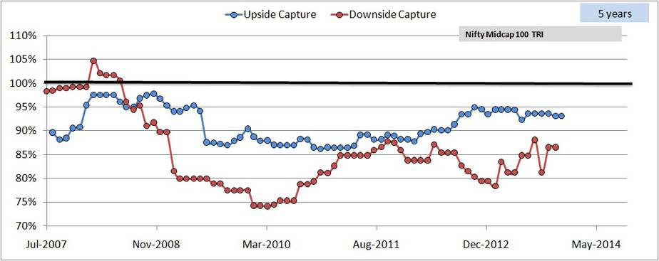 HDFC Mid-Cap Opportunities Fund downside protection