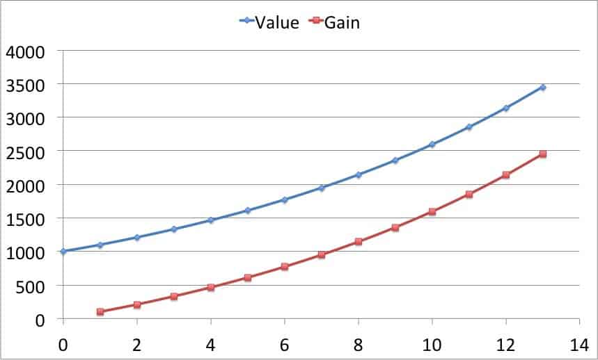 power of compounding illustration