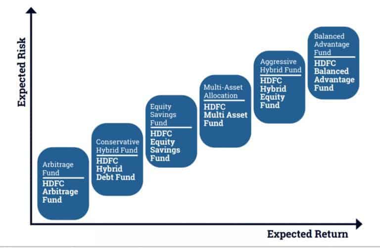 Investors Should Understand This Before Comparing Or Investing.