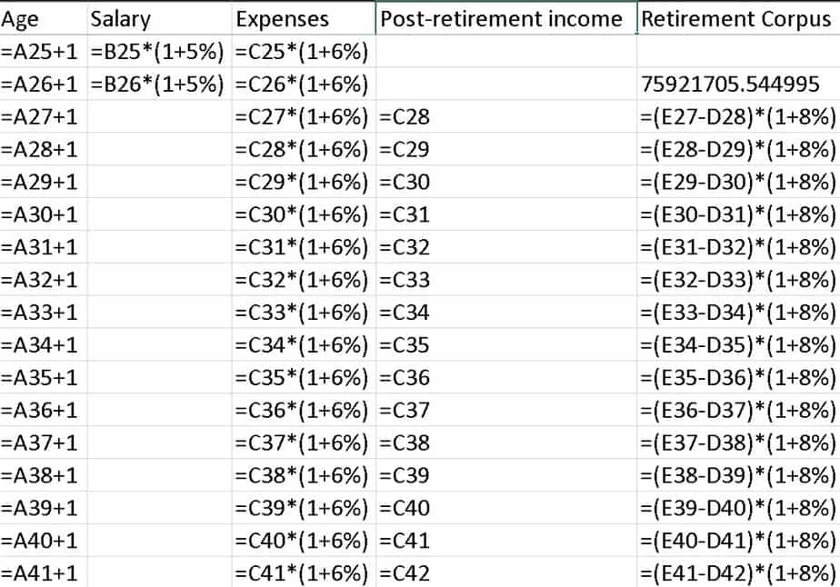 formulae for post retirement income calculation