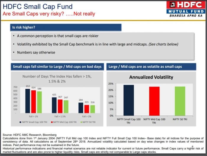 Small cap vs Mid cap vs Large cap volatility comparison as claimed by HDFC MF AMC