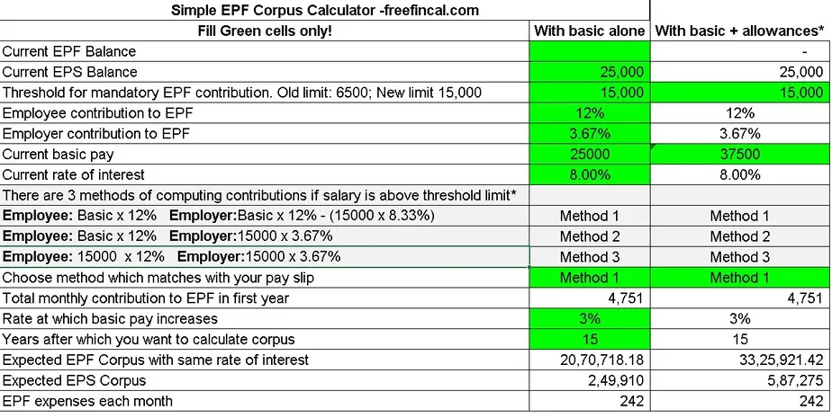 Higher EPF contribution on basic + allowances calculator inputs and outputs screenshot